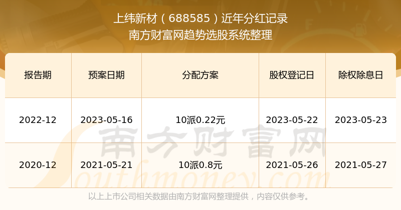 新门与香港内部资料免费查询或2025年天天彩资料大全与全面释义、解释与落实与警惕虚假宣传