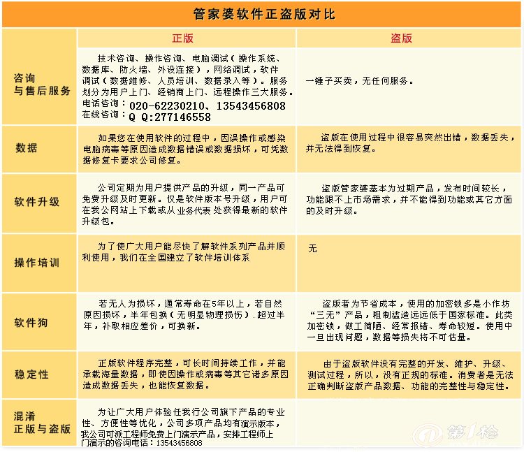 777788888888管家婆,全面释义与警惕虚假宣传-全面释义、解释与落实 解析与释义